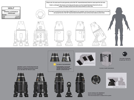 Imperialer Astromechdroide Illustration von Christopher Voy