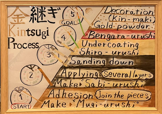 From repair to finishing, experience all five steps of Kintsugi.