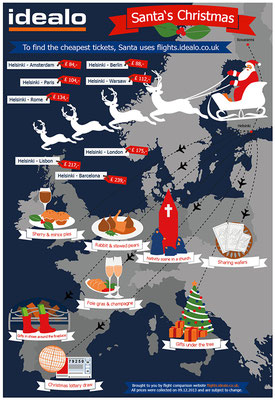 Infographic: Santa's travels around Europe