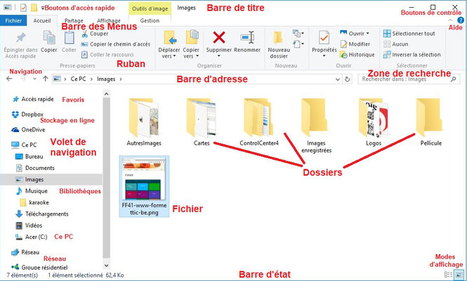 Les dossiers et les fichiers - Eponaclic - Club informatique d'Appoigny