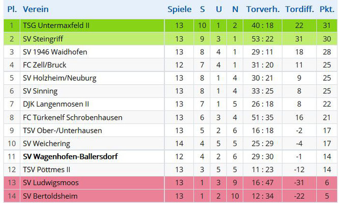 Heimtabelle 2016/2017