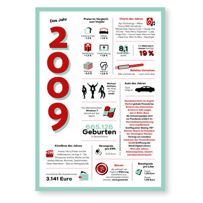 Jahreschronik 2009