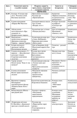 План виховної роботи 1 клас 1 семестр 2017-2018 стор1