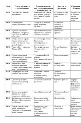 План виховної роботи 1 клас 1 семестр 2017-2018 стор3