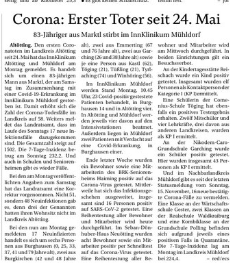 15.11.2020 - Erster Corona-Toter seit ... - pnp