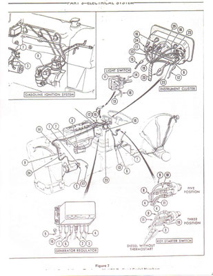 Fordson Tractors Service Repair Manuals - Wiring Diagrams