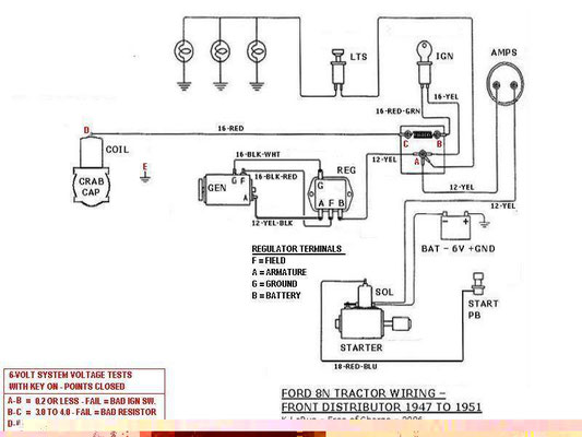 6 Volt Ford Tractor Wiring Diagram - Wiring Diagram Networks