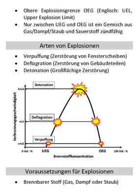 Taschenkarte Ex-Schutz Seite 2 - Arten von Explosionen, Voraussetzung