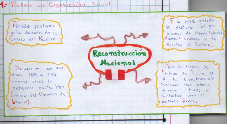 La Guerra Del Pacifico Guerra Del Guano Y Del Salitre Pagina Web De Iejoselorenzocornejoacosta