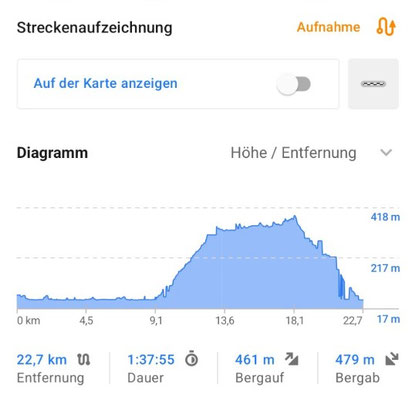Der Hinweg