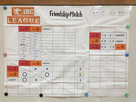 IBC Friendship match Confrontation table