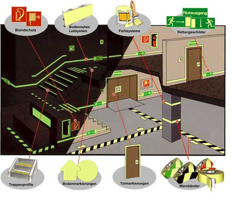 Fluchtwegschilder, Rettungsschilder, Hinweisschilder, Piktogramme, Feuerlöscherservice, Feuerlöscherkontrolle, Feuerlöscherwartung, Feuerlöscher, Schaumlöscher, Leichtwasser, Pulver, Kohlensäure, Preis, Region Basel, Schweiz