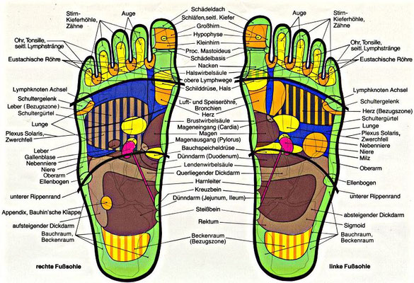 Fussreflexzonen-Massage