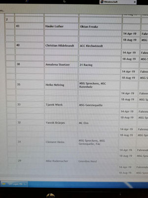 Halbzeitbilanz Klasse 2 - Hauke Erster Platz!