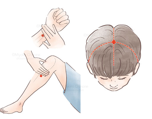 ツボの位置の説明イラスト