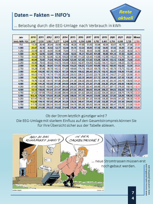 eine EEG-Analyse | wo sind Sie angesiedelt ?