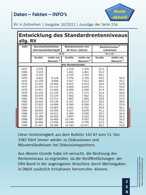 Rentenniveau in RV in ZR | Broschüre der DRV-Bund
