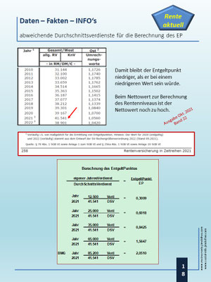 unterschiedliche Durchschnittsverdienste bei RN und EP - Berechnung