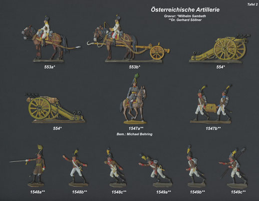 1813 - Österreich - Artillerie im Feuer - Tafel 2 