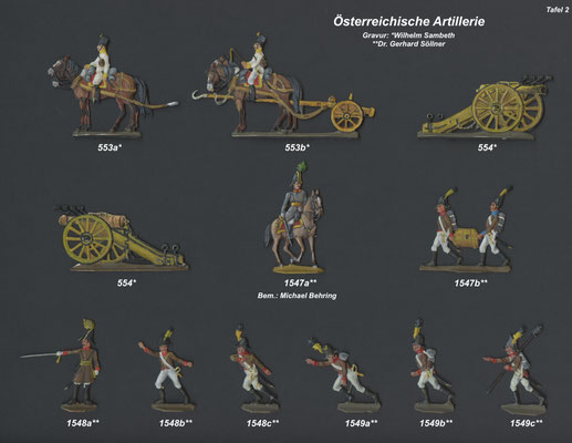 1813 - Österreich - Artillerie im Feuer - Tafel 2 