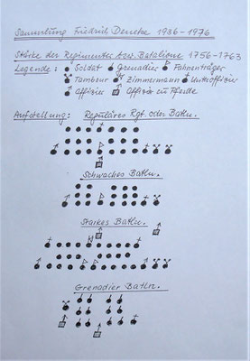 Schachtel 050 - Bild 2 - Aufstellung Rgt