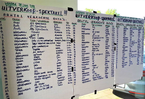 Automotive Sales Event - ZIJM/Zenna Nijmegen - Volkswagen-Audi-SEAT-ŠKODA - 73 verkochte auto's in 1 weekend