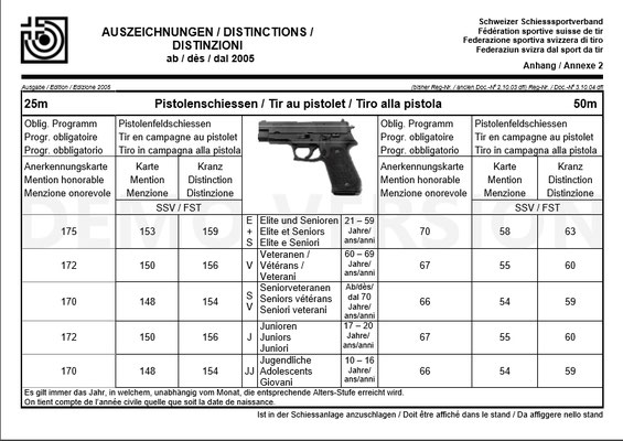 Barême mentions et distinctions PO & TFC pistolet