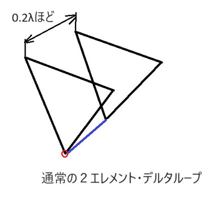 50MHZ デルタループ・アンテナ2種の紹介 - JA0JHQ/JD1BOW 運用記録