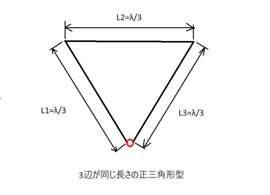 デルタループ アンテナ 50MHz 50MHZ デルタループ・アンテナ2種の紹介 - JA0JHQ/JD1BOW 運用記録