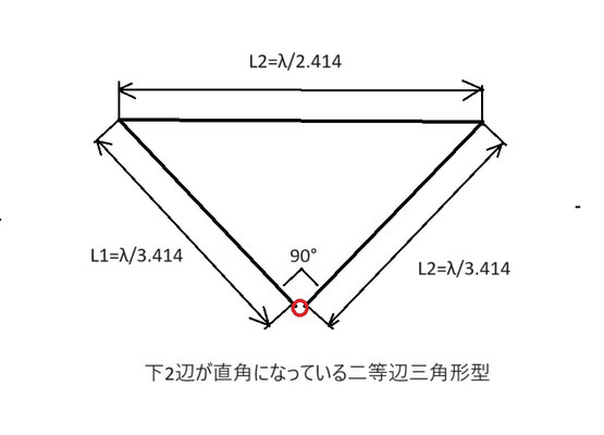 50MHZ デルタループ・アンテナ2種の紹介 - JA0JHQ/JD1BOW 運用記録