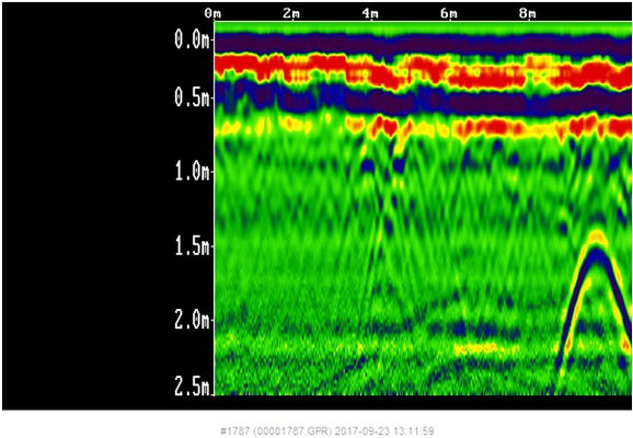 Wasserleitung - Georadar Sachsen Dresden Bodenradar