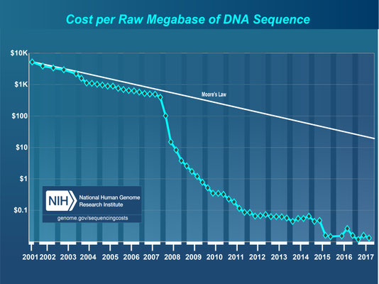 eurofins genomics
