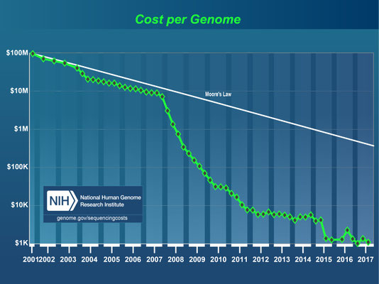 eurofins genomics