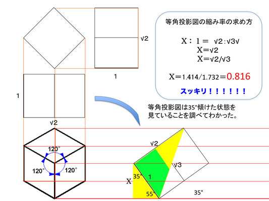 等角投影図法と等角図 Okachubis Jimdo Page