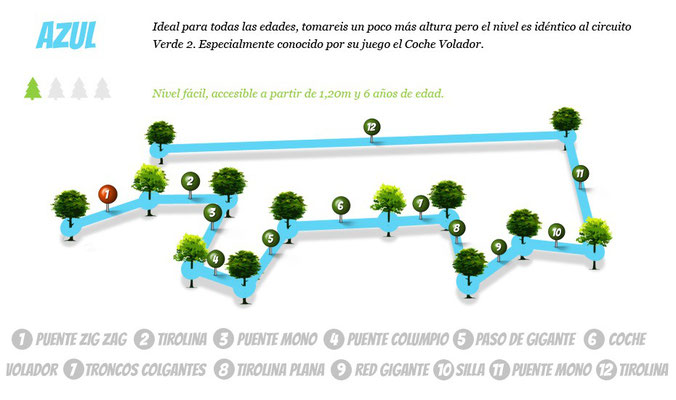 circuito de tirolinas en los árboles Cádiz