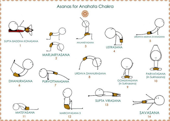 Postures pour Anahata Chakra