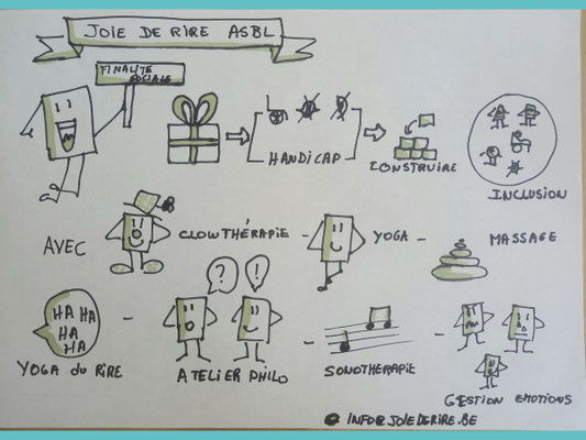 La finalité sociale de joie de rire asbl