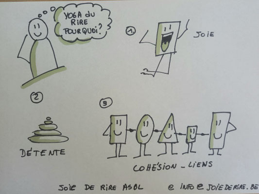 Quels sont les objectifs du yoga du rire? 