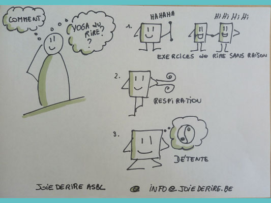 Comment fait on du yoga du rire? 