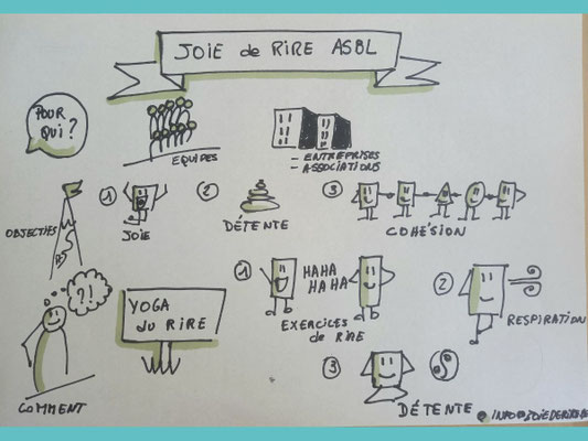 L'ADN de Joie de rire ASBL: le yoga du rire