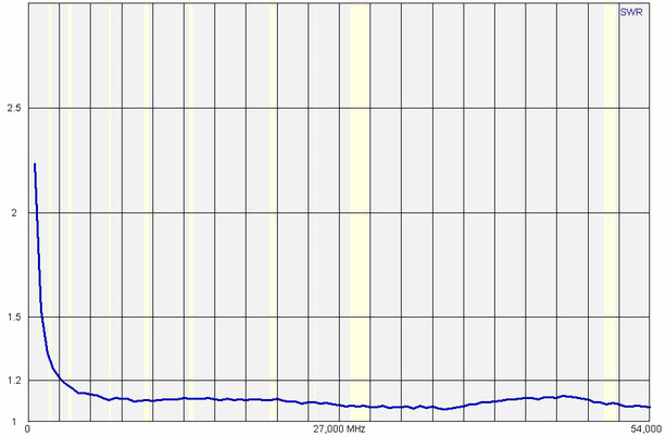 1:1 Voltage air balun Nr1. Tested with 100 watts. After that measured with antenna analyzer.