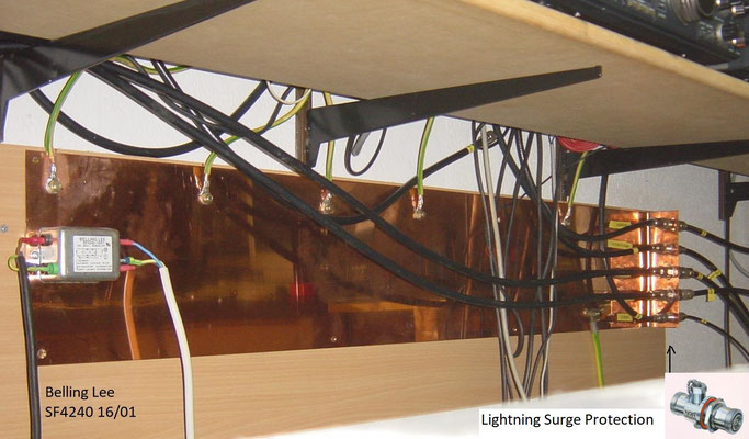 Equipotential and Lightning Surge Protection. 