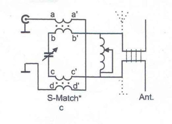 Antenna tuning (S match) 