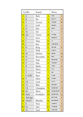 morse code cyrillic