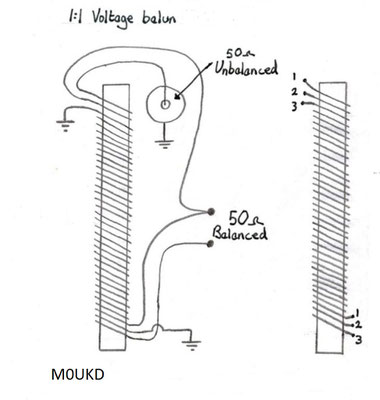 1.3 mm diameter wire wound with 10 turns on a 20 mm diameter PVC pipe.