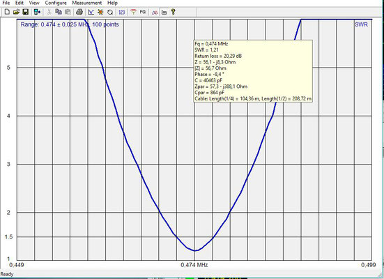 SWR 0.474 MHz  630 Meter