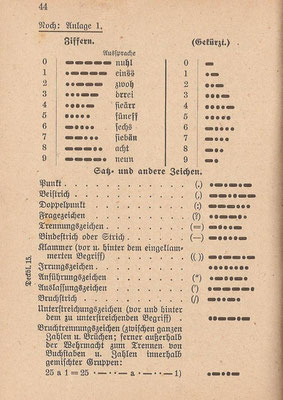 Instruction manual to learn the Morse Code 1941