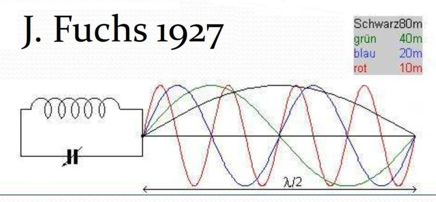 This is not new. J. Fuchs invented this end-fed antenna in 1927. 