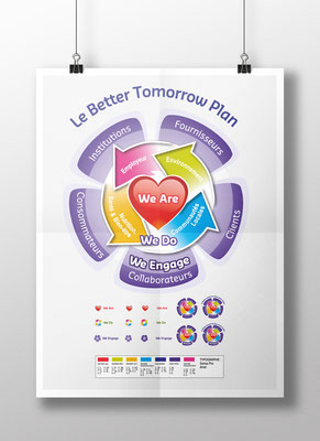Création de l'identité du Better Tomorow Plan  - Infographie - Sodexo Monde - Agence ImagePoint Com