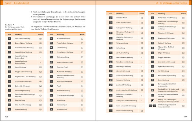 Adobe Photoshop CC: Das umfassende Handbuch - ALLES RUND ...